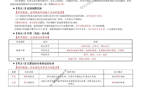 2025年一级建造师《建筑工程管理与实务》考前三页纸_2026年一级建造师_2026年一建建筑_2025年一建建筑SVIP_05-考前密训✿央企特训✿机构普押_09-建筑《央企内部3页纸》SMR推荐