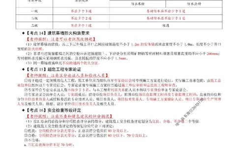 2025年一级建造师《建筑工程管理与实务》考前三页纸_2026年一级建造师_2026年一建建筑_2025年一建建筑SVIP_05-考前密训✿央企特训✿机构普押_09-建筑《央企内部3页纸》SMR推荐
