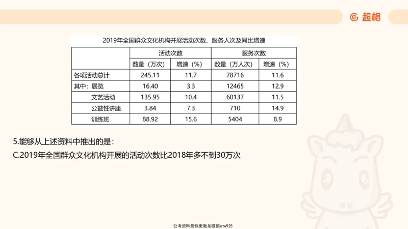 五合一资料超大杯第三节（高照）_20241229184705_2026考公资料_（05）超格_行测申论2025超格合集(行测&申论&政治理论)_行测申论2025省考超格超大杯刷题课（五合一）_课件