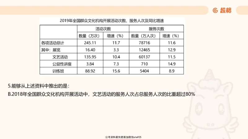 五合一资料超大杯第三节（高照）_20241229184705_2026考公资料_（05）超格_行测申论2025超格合集(行测&申论&政治理论)_行测申论2025省考超格超大杯刷题课（五合一）_课件