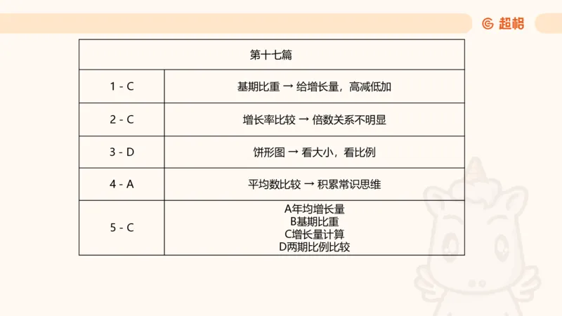 五合一资料超大杯第三节（高照）_20241229184705_2026考公资料_（05）超格_行测申论2025超格合集(行测&申论&政治理论)_行测申论2025省考超格超大杯刷题课（五合一）_课件
