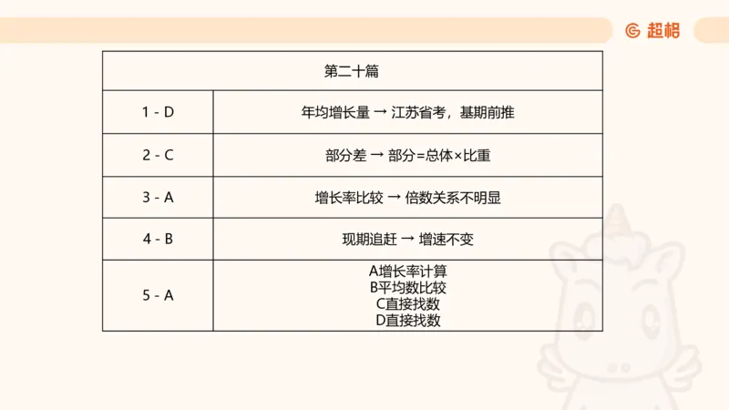 五合一资料超大杯第三节（高照）_20241229184705_2026考公资料_（05）超格_行测申论2025超格合集(行测&申论&政治理论)_行测申论2025省考超格超大杯刷题课（五合一）_课件