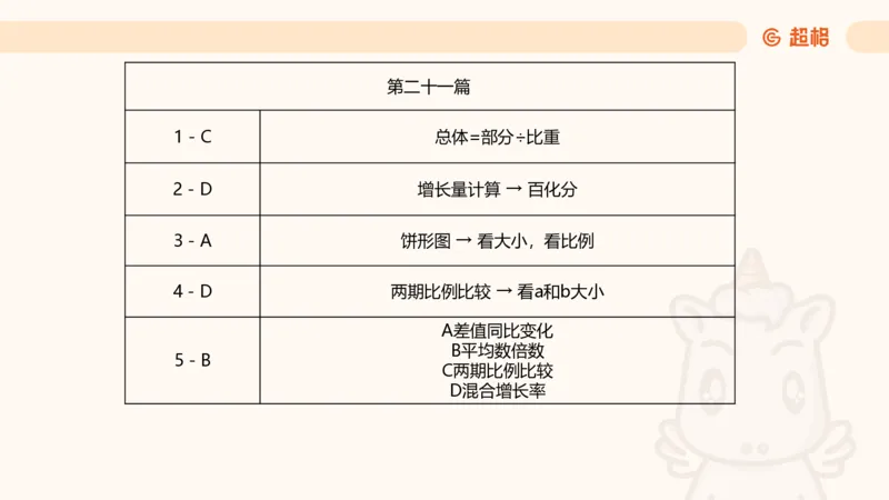 五合一资料超大杯第三节（高照）_20241229184705_2026考公资料_（05）超格_行测申论2025超格合集(行测&申论&政治理论)_行测申论2025省考超格超大杯刷题课（五合一）_课件