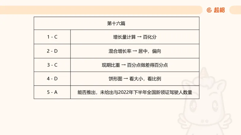 五合一资料超大杯第三节（高照）_20241229184705_2026考公资料_（05）超格_行测申论2025超格合集(行测&申论&政治理论)_行测申论2025省考超格超大杯刷题课（五合一）_课件