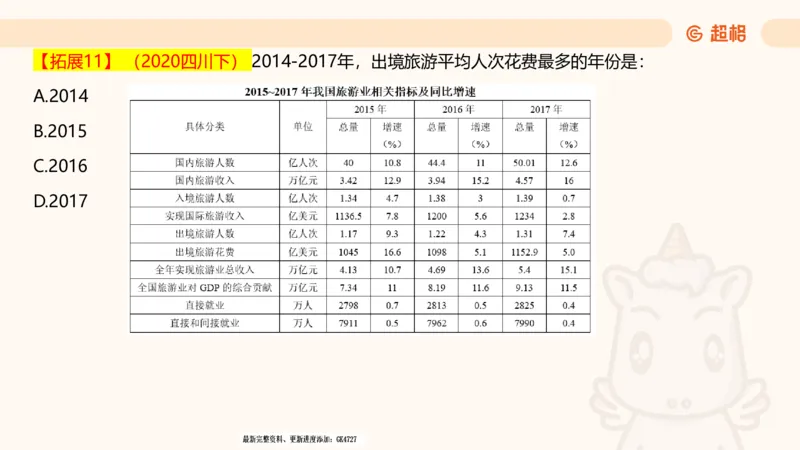 WM_2025超大杯第1节_2026考公资料_超格合集_数资高照合集_资料分析高照合集⭐⭐⭐_超大杯2025高照资料分析超大杯材料归纳刷题营_上课讲义
