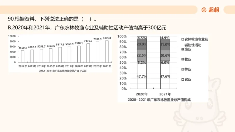 WM_2025超大杯第1节_2026考公资料_超格合集_数资高照合集_资料分析高照合集⭐⭐⭐_超大杯2025高照资料分析超大杯材料归纳刷题营_上课讲义