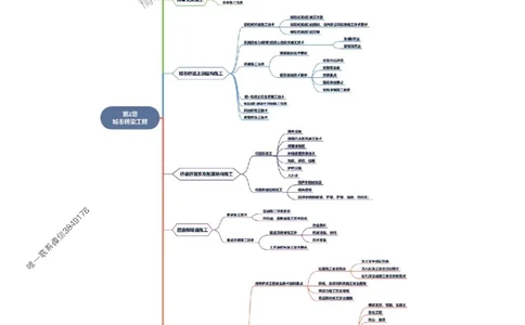 2025年一级建造师《市政公用工程管理与实务》思维导图_2026年一级建造师_2026年一建市政_2025年一建市政SVIP_01-精华文档✿电子教材✿历年真题_16-市政《新教材思维导图》SMR推荐