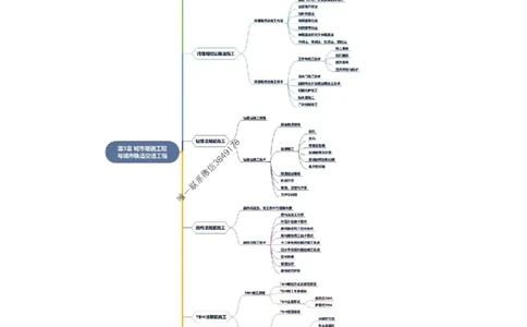 2025年一级建造师《市政公用工程管理与实务》思维导图_2026年一级建造师_2026年一建市政_2025年一建市政SVIP_01-精华文档✿电子教材✿历年真题_16-市政《新教材思维导图》SMR推荐