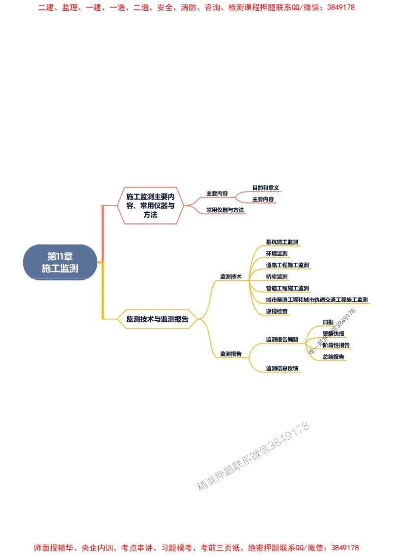 2025年一级建造师《市政公用工程管理与实务》思维导图_2026年一级建造师_2026年一建市政_2025年一建市政SVIP_01-精华文档✿电子教材✿历年真题_16-市政《新教材思维导图》SMR推荐