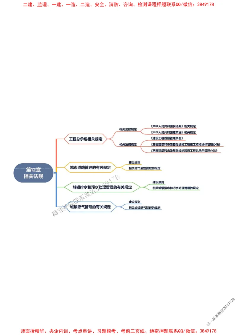 2025年一级建造师《市政公用工程管理与实务》思维导图_2026年一级建造师_2026年一建市政_2025年一建市政SVIP_01-精华文档✿电子教材✿历年真题_16-市政《新教材思维导图》SMR推荐