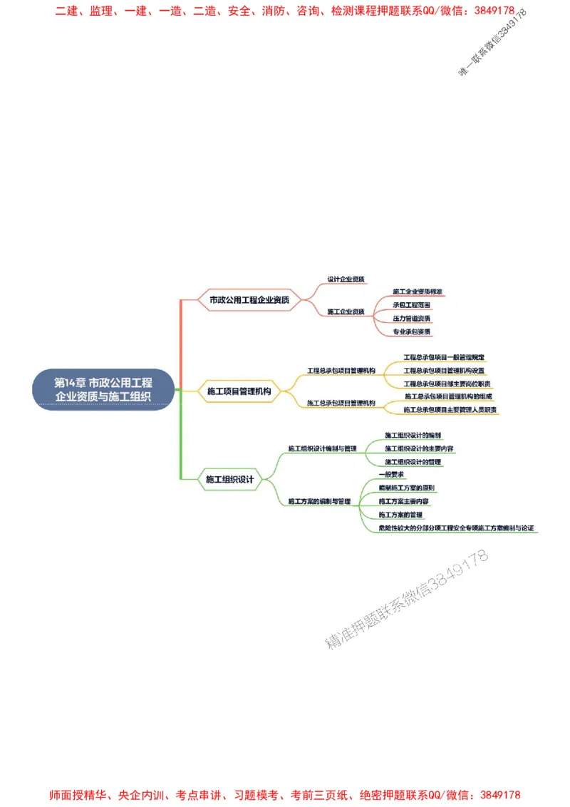 2025年一级建造师《市政公用工程管理与实务》思维导图_2026年一级建造师_2026年一建市政_2025年一建市政SVIP_01-精华文档✿电子教材✿历年真题_16-市政《新教材思维导图》SMR推荐