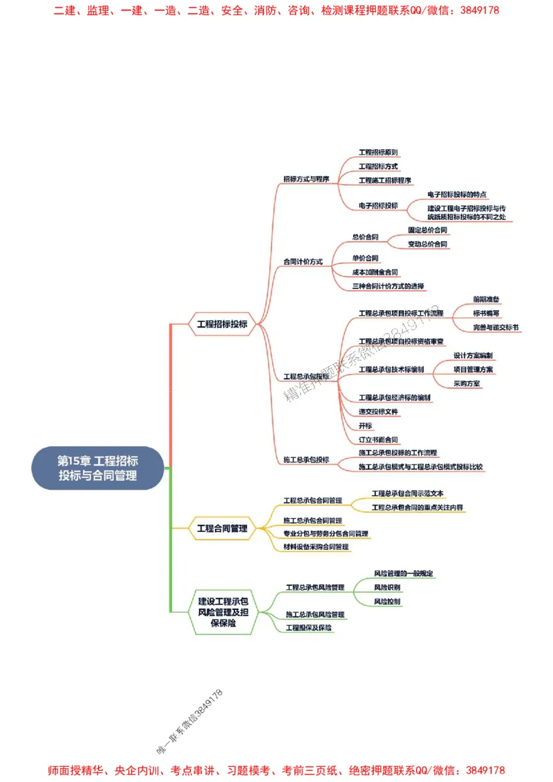 2025年一级建造师《市政公用工程管理与实务》思维导图_2026年一级建造师_2026年一建市政_2025年一建市政SVIP_01-精华文档✿电子教材✿历年真题_16-市政《新教材思维导图》SMR推荐