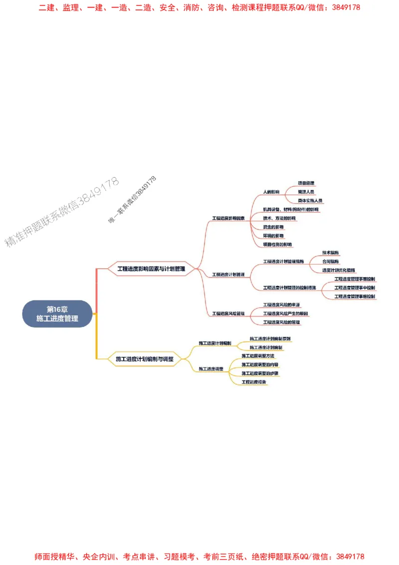 2025年一级建造师《市政公用工程管理与实务》思维导图_2026年一级建造师_2026年一建市政_2025年一建市政SVIP_01-精华文档✿电子教材✿历年真题_16-市政《新教材思维导图》SMR推荐