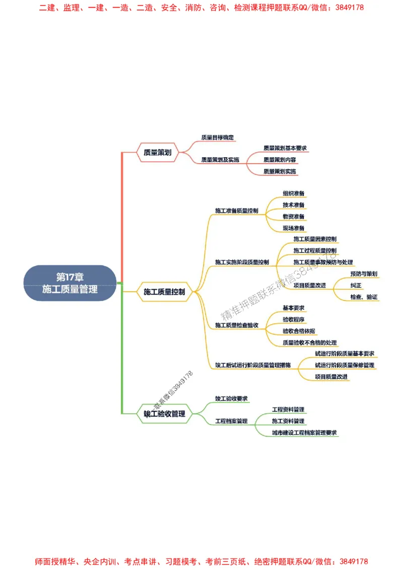 2025年一级建造师《市政公用工程管理与实务》思维导图_2026年一级建造师_2026年一建市政_2025年一建市政SVIP_01-精华文档✿电子教材✿历年真题_16-市政《新教材思维导图》SMR推荐