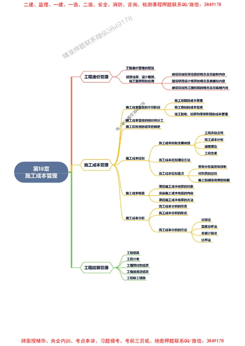 2025年一级建造师《市政公用工程管理与实务》思维导图_2026年一级建造师_2026年一建市政_2025年一建市政SVIP_01-精华文档✿电子教材✿历年真题_16-市政《新教材思维导图》SMR推荐