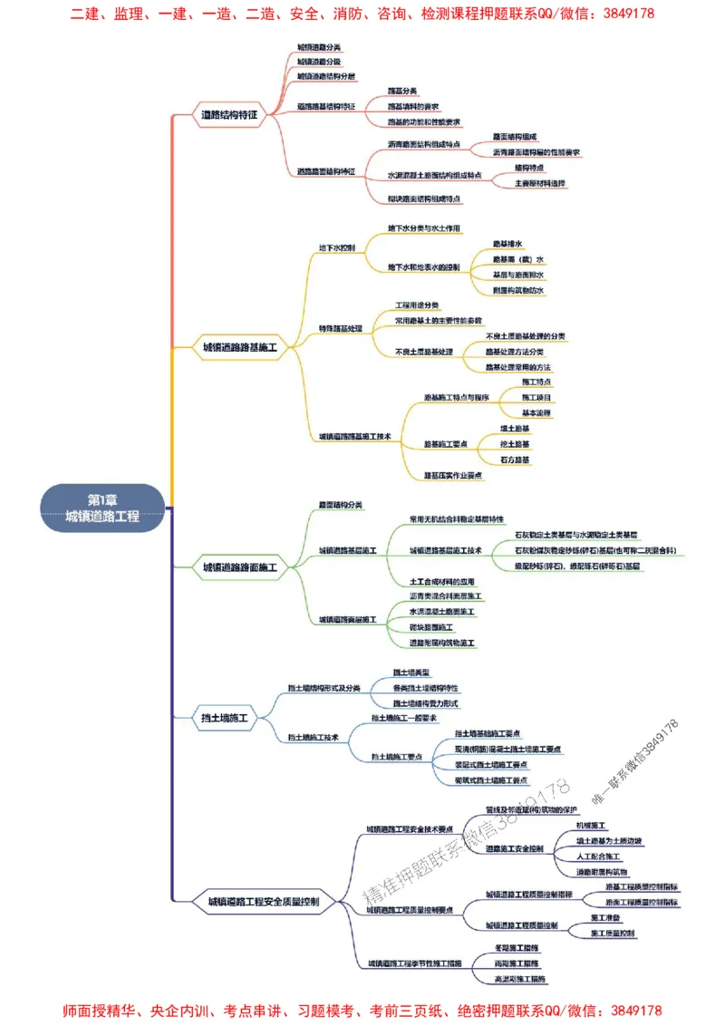 2025年一级建造师《市政公用工程管理与实务》思维导图_2026年一级建造师_2026年一建市政_2025年一建市政SVIP_01-精华文档✿电子教材✿历年真题_16-市政《新教材思维导图》SMR推荐