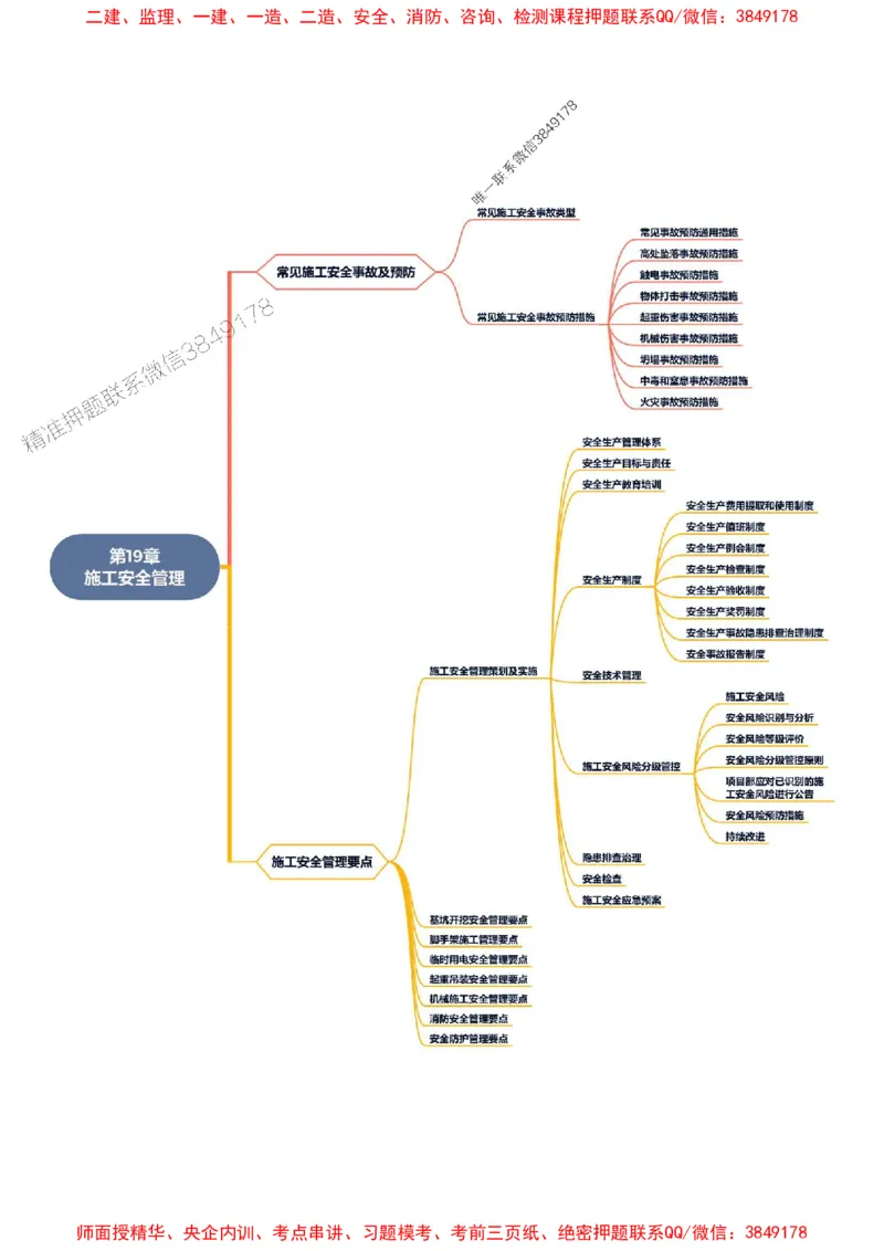 2025年一级建造师《市政公用工程管理与实务》思维导图_2026年一级建造师_2026年一建市政_2025年一建市政SVIP_01-精华文档✿电子教材✿历年真题_16-市政《新教材思维导图》SMR推荐