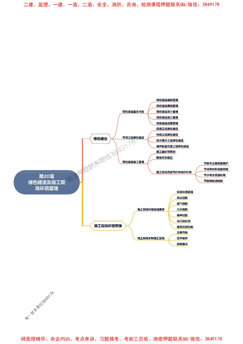 2025年一级建造师《市政公用工程管理与实务》思维导图_2026年一级建造师_2026年一建市政_2025年一建市政SVIP_01-精华文档✿电子教材✿历年真题_16-市政《新教材思维导图》SMR推荐