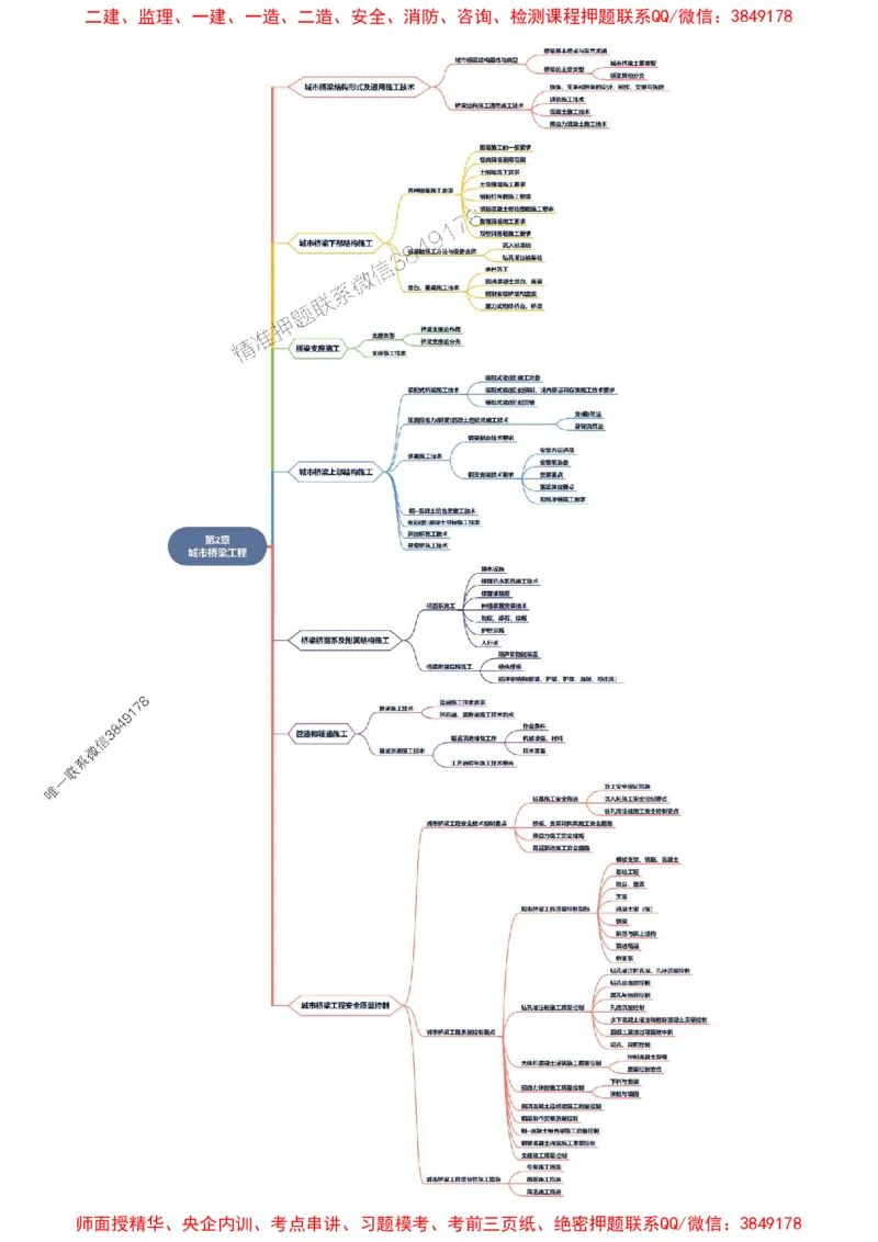 2025年一级建造师《市政公用工程管理与实务》思维导图_2026年一级建造师_2026年一建市政_2025年一建市政SVIP_01-精华文档✿电子教材✿历年真题_16-市政《新教材思维导图》SMR推荐