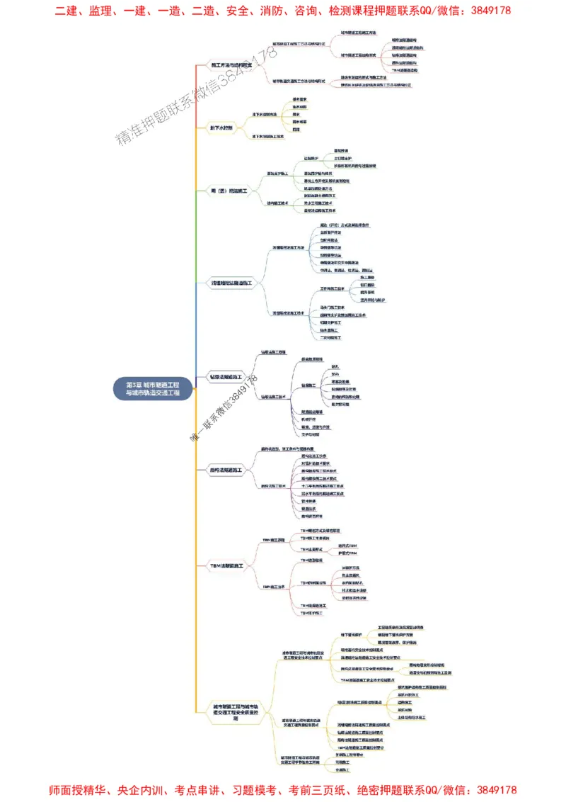 2025年一级建造师《市政公用工程管理与实务》思维导图_2026年一级建造师_2026年一建市政_2025年一建市政SVIP_01-精华文档✿电子教材✿历年真题_16-市政《新教材思维导图》SMR推荐