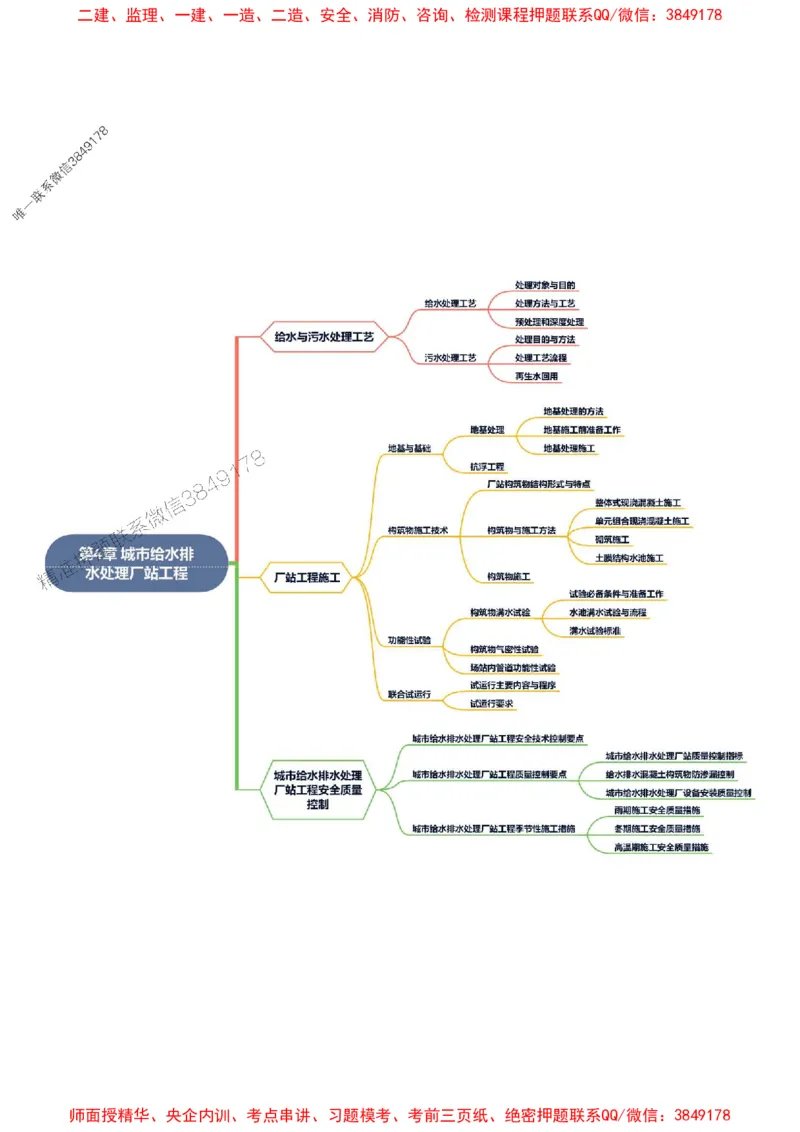 2025年一级建造师《市政公用工程管理与实务》思维导图_2026年一级建造师_2026年一建市政_2025年一建市政SVIP_01-精华文档✿电子教材✿历年真题_16-市政《新教材思维导图》SMR推荐