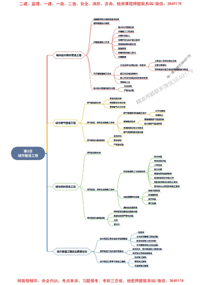 2025年一级建造师《市政公用工程管理与实务》思维导图_2026年一级建造师_2026年一建市政_2025年一建市政SVIP_01-精华文档✿电子教材✿历年真题_16-市政《新教材思维导图》SMR推荐