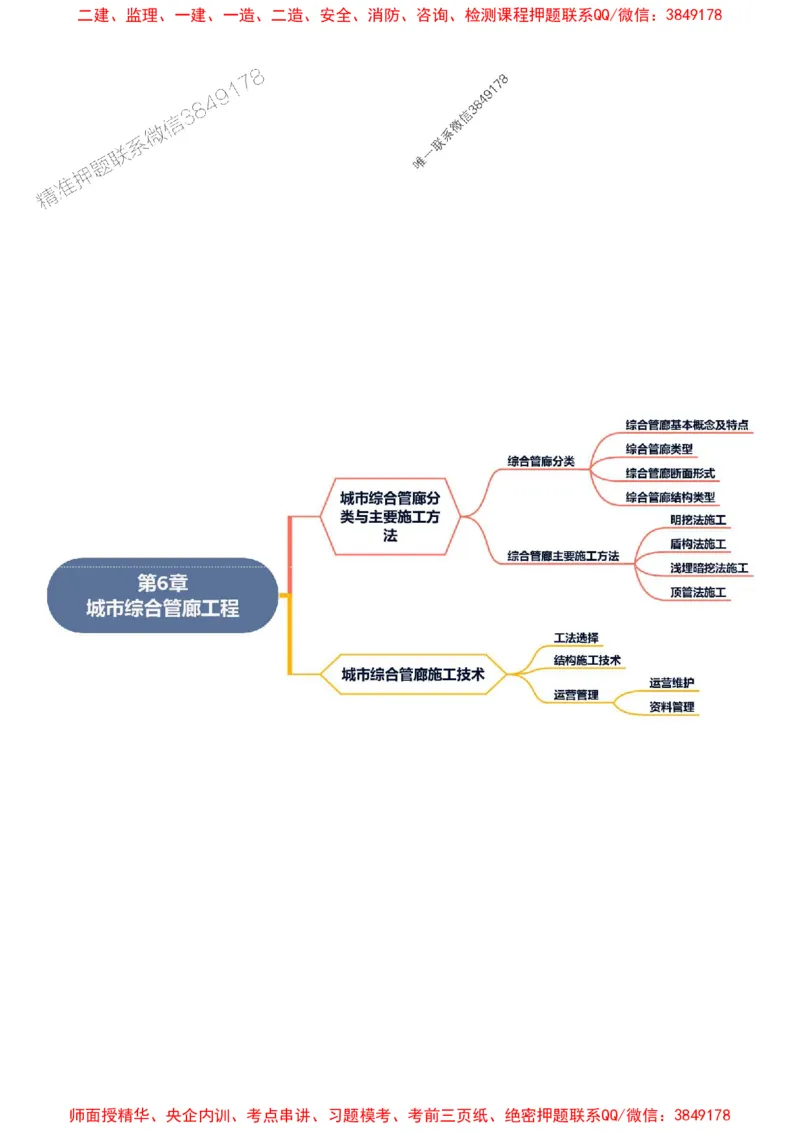 2025年一级建造师《市政公用工程管理与实务》思维导图_2026年一级建造师_2026年一建市政_2025年一建市政SVIP_01-精华文档✿电子教材✿历年真题_16-市政《新教材思维导图》SMR推荐