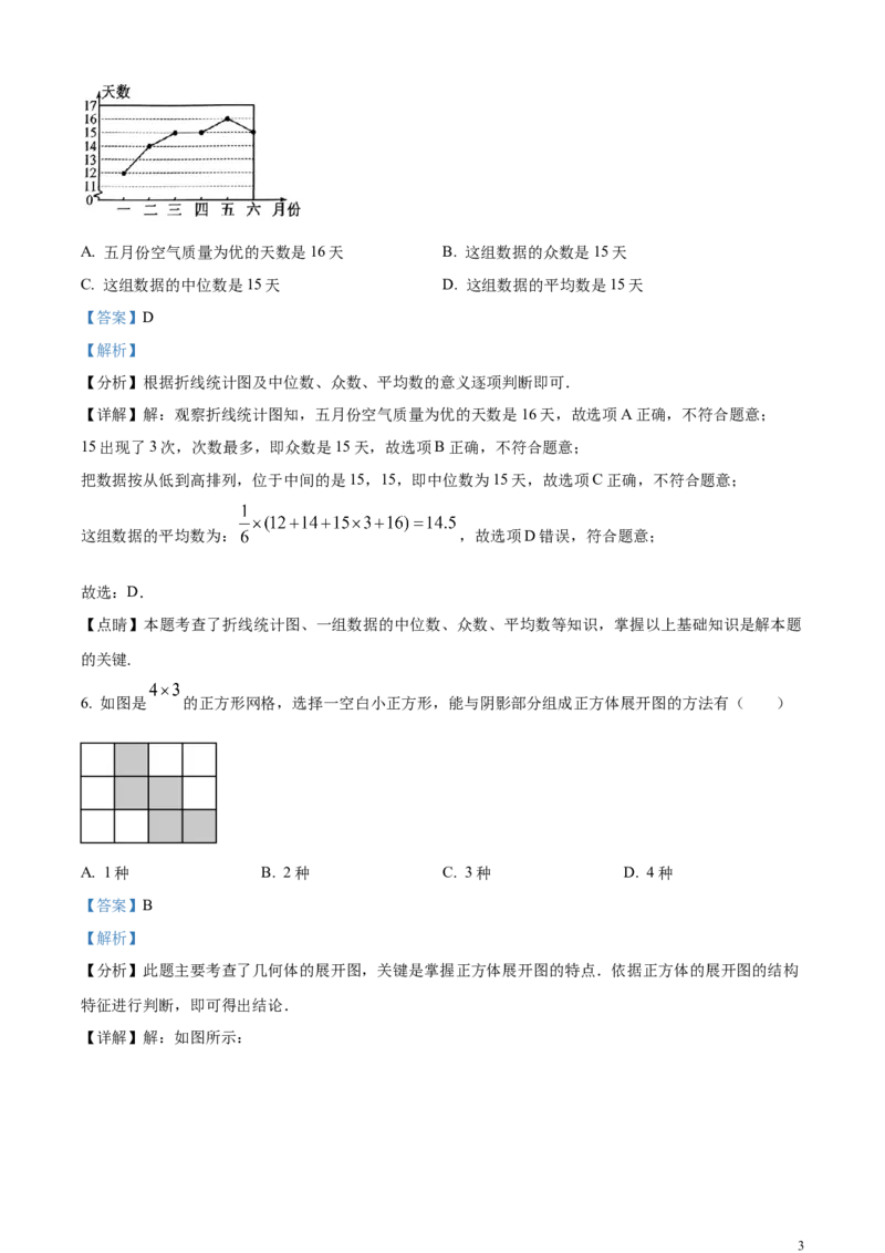 精品解析：2024年江西省中考数学试题（解析版）_中考真题_2.数学中考真题2015-2024年_2024中考数学真题