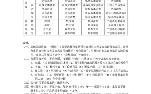 语文参考答案及评分标准_2024年1月_01每日更新_16号_2024届云南省昆明市高三&ldquo;三诊一模&rdquo;摸底诊断测试_云南省昆明市2024届高三&ldquo;三诊一模&rdquo;摸底诊断测试语文