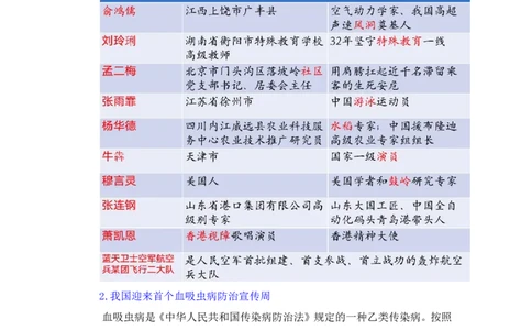 讲义04月08日-04月14日每周时政讲义-黄秀秀_2026考公资料_（10）粉笔_2025粉笔国考省考980（课＋笔记）_粉笔980（25多省）_1、粉笔时政_讲义
