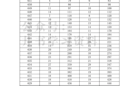 湖南历史组2023一分一段表_1.高考2025全国各省真题+答案_必看高考志愿填报价值2999_高考志愿填报_01-湖南_04-湖南高考招生数据-2025最新_独家资料包湖南--17-23高考录取数据