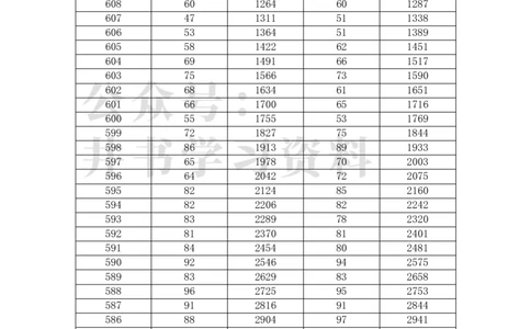 湖南历史组2023一分一段表_1.高考2025全国各省真题+答案_必看高考志愿填报价值2999_高考志愿填报_01-湖南_04-湖南高考招生数据-2025最新_独家资料包湖南--17-23高考录取数据