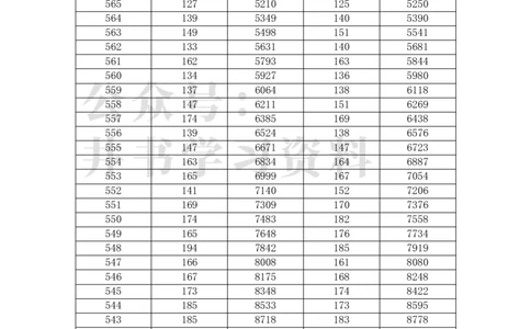 湖南历史组2023一分一段表_1.高考2025全国各省真题+答案_必看高考志愿填报价值2999_高考志愿填报_01-湖南_04-湖南高考招生数据-2025最新_独家资料包湖南--17-23高考录取数据