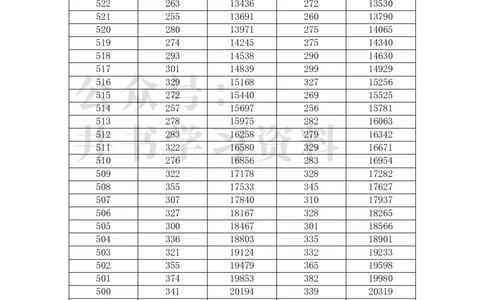 湖南历史组2023一分一段表_1.高考2025全国各省真题+答案_必看高考志愿填报价值2999_高考志愿填报_01-湖南_04-湖南高考招生数据-2025最新_独家资料包湖南--17-23高考录取数据