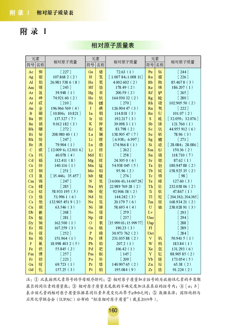 鲁教版9年级化学全一册高清教材54制_4-教培资料-26年最新资料-同步更新_初中高中教资_03科三专项（进去保存报考的学科即可）_102025初中科目（全）电子教材