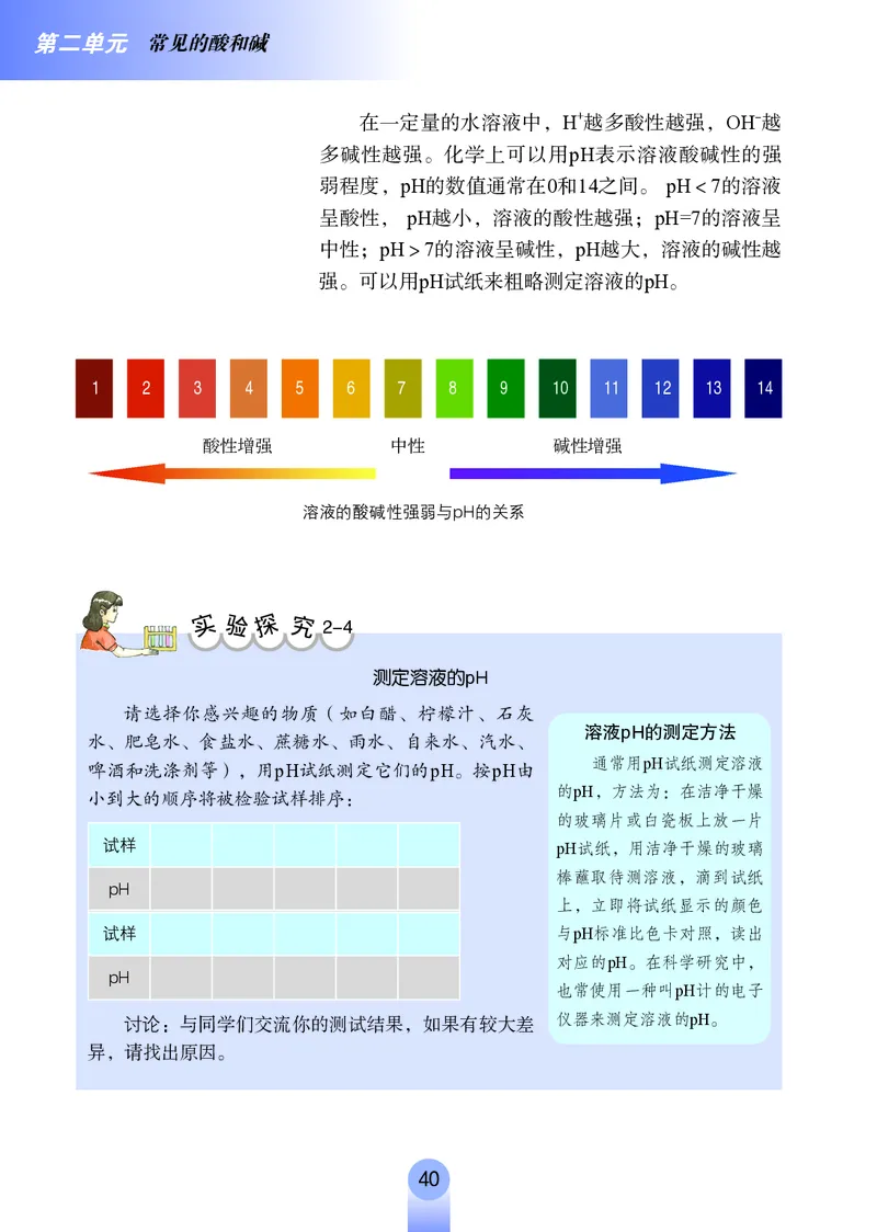 鲁教版9年级化学全一册高清教材54制_4-教培资料-26年最新资料-同步更新_初中高中教资_03科三专项（进去保存报考的学科即可）_102025初中科目（全）电子教材