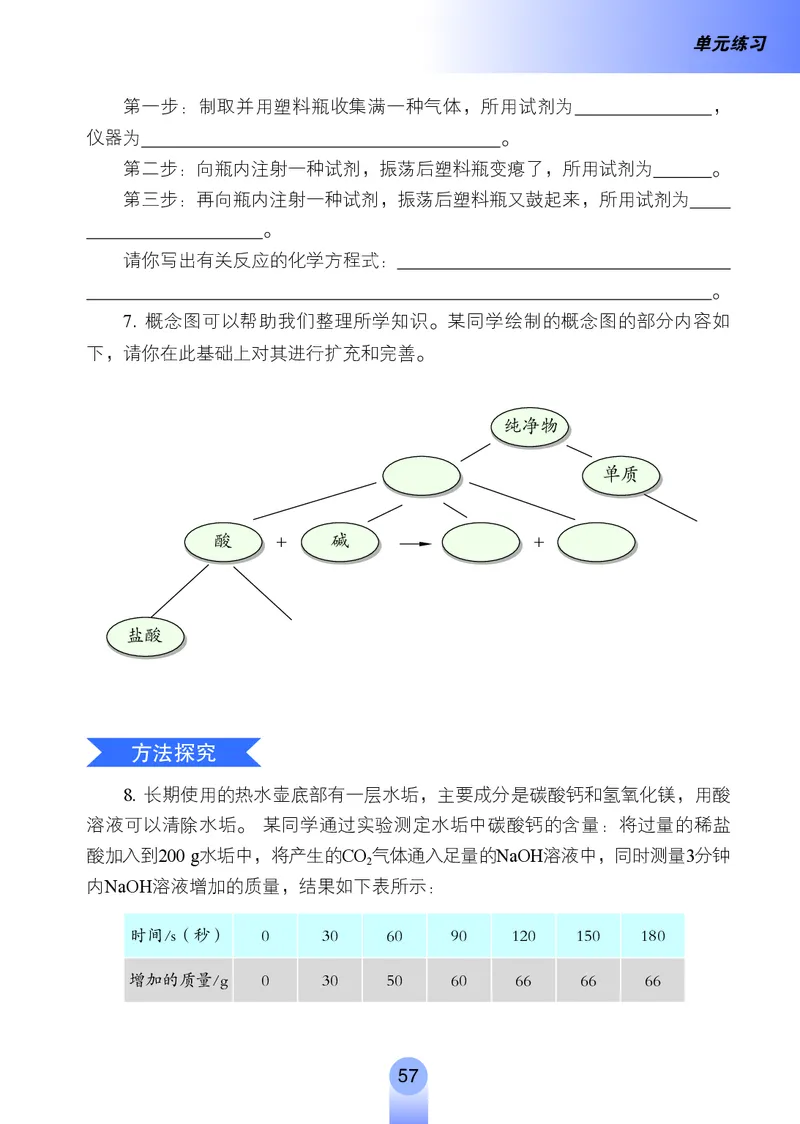 鲁教版9年级化学全一册高清教材54制_4-教培资料-26年最新资料-同步更新_初中高中教资_03科三专项（进去保存报考的学科即可）_102025初中科目（全）电子教材