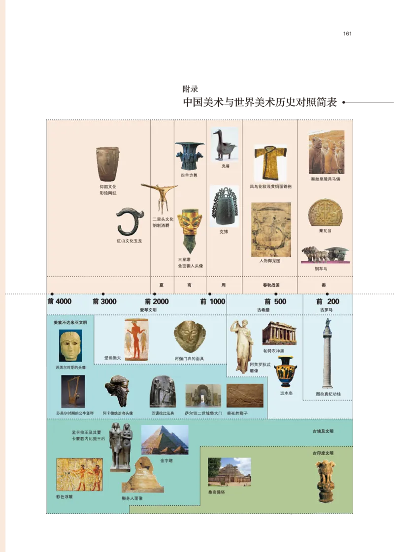 鲁美版美术必修高清教材_4-教培资料-26年最新资料-同步更新_初中高中教资_03科三专项（进去保存报考的学科即可）_02科三专项（笔记真题思维导图教学设计版本二）