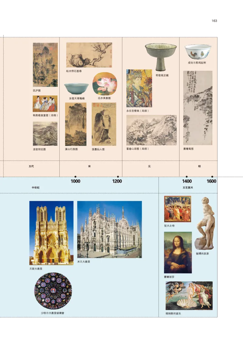 鲁美版美术必修高清教材_4-教培资料-26年最新资料-同步更新_初中高中教资_03科三专项（进去保存报考的学科即可）_02科三专项（笔记真题思维导图教学设计版本二）