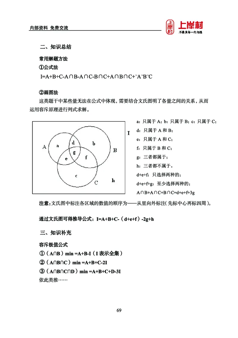 《上岸村&middot;一卡通》数量（王炎）_2026考公资料_（28）上岸村合集（司马、章晓铭、王永恒、天晓、忠政、丁旭等）_2026年上岸村国省考行测申论一卡通_讲义