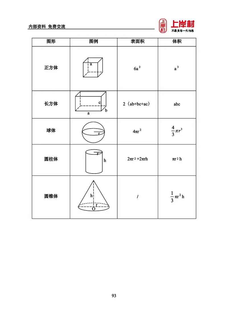 《上岸村&middot;一卡通》数量（王炎）_2026考公资料_（28）上岸村合集（司马、章晓铭、王永恒、天晓、忠政、丁旭等）_2026年上岸村国省考行测申论一卡通_讲义