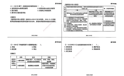 2025年一级建造师集训讲义（建筑）_2026年一级建造师_2026年一建建筑_2025年一建建筑SVIP_04-冲刺串讲✿考点强化✿小灶集训_62-建筑《考前集训班》魏国安XT_--配套讲义--