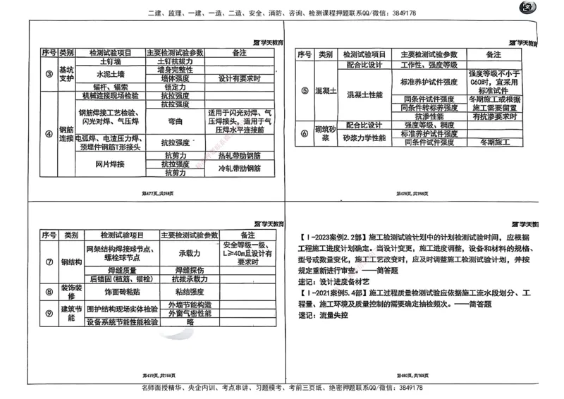 2025年一级建造师集训讲义（建筑）_2026年一级建造师_2026年一建建筑_2025年一建建筑SVIP_04-冲刺串讲✿考点强化✿小灶集训_62-建筑《考前集训班》魏国安XT_--配套讲义--