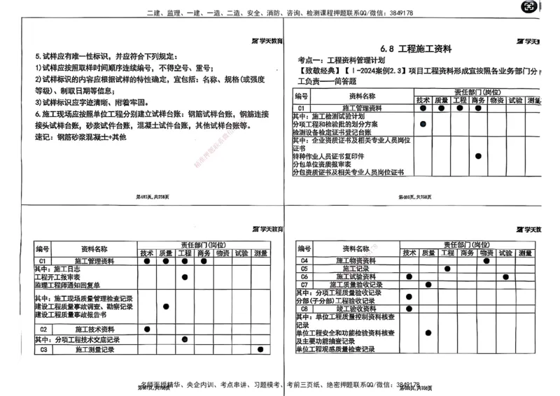 2025年一级建造师集训讲义（建筑）_2026年一级建造师_2026年一建建筑_2025年一建建筑SVIP_04-冲刺串讲✿考点强化✿小灶集训_62-建筑《考前集训班》魏国安XT_--配套讲义--