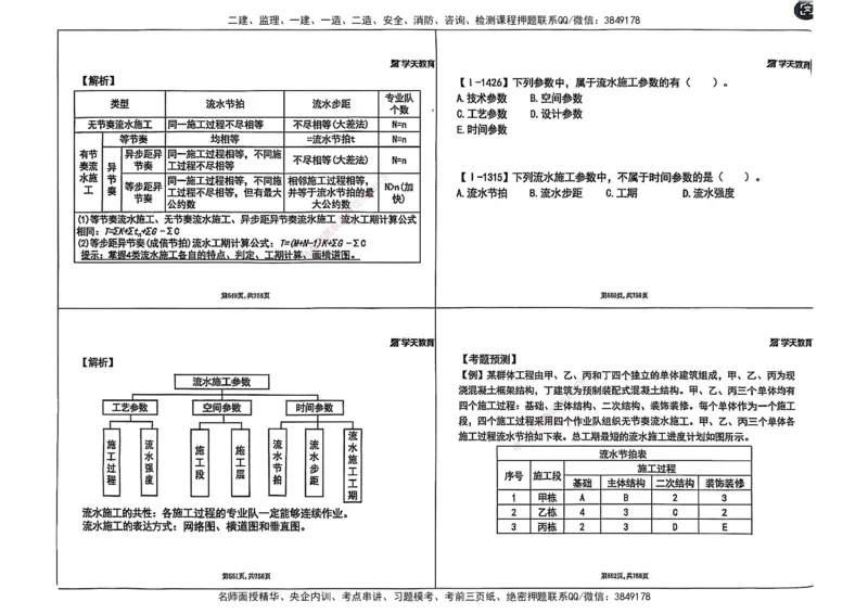 2025年一级建造师集训讲义（建筑）_2026年一级建造师_2026年一建建筑_2025年一建建筑SVIP_04-冲刺串讲✿考点强化✿小灶集训_62-建筑《考前集训班》魏国安XT_--配套讲义--