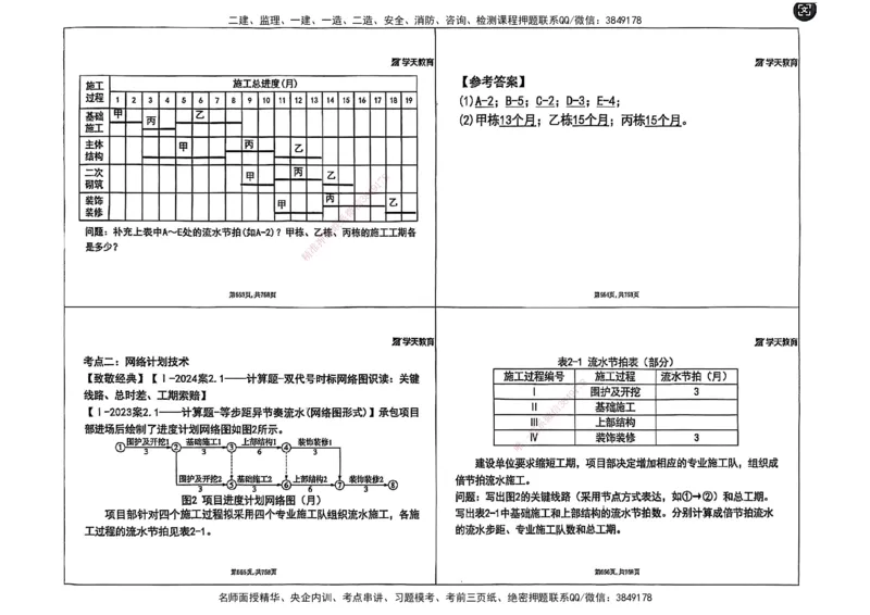 2025年一级建造师集训讲义（建筑）_2026年一级建造师_2026年一建建筑_2025年一建建筑SVIP_04-冲刺串讲✿考点强化✿小灶集训_62-建筑《考前集训班》魏国安XT_--配套讲义--