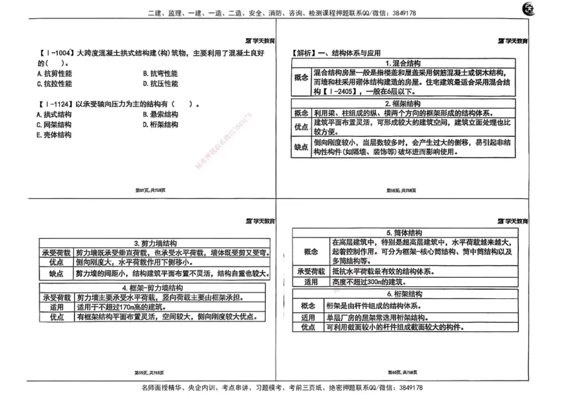 2025年一级建造师集训讲义（建筑）_2026年一级建造师_2026年一建建筑_2025年一建建筑SVIP_04-冲刺串讲✿考点强化✿小灶集训_62-建筑《考前集训班》魏国安XT_--配套讲义--