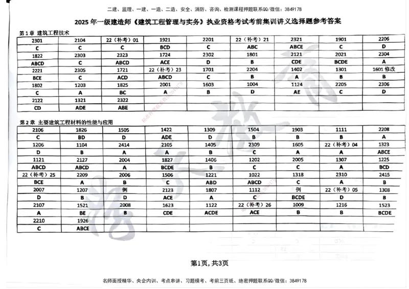 2025年一级建造师集训讲义（建筑）_2026年一级建造师_2026年一建建筑_2025年一建建筑SVIP_04-冲刺串讲✿考点强化✿小灶集训_62-建筑《考前集训班》魏国安XT_--配套讲义--