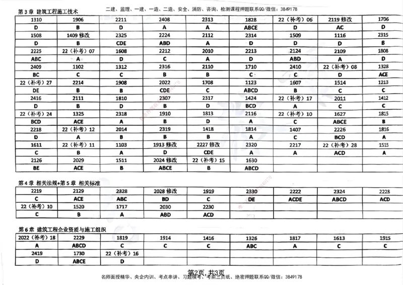 2025年一级建造师集训讲义（建筑）_2026年一级建造师_2026年一建建筑_2025年一建建筑SVIP_04-冲刺串讲✿考点强化✿小灶集训_62-建筑《考前集训班》魏国安XT_--配套讲义--