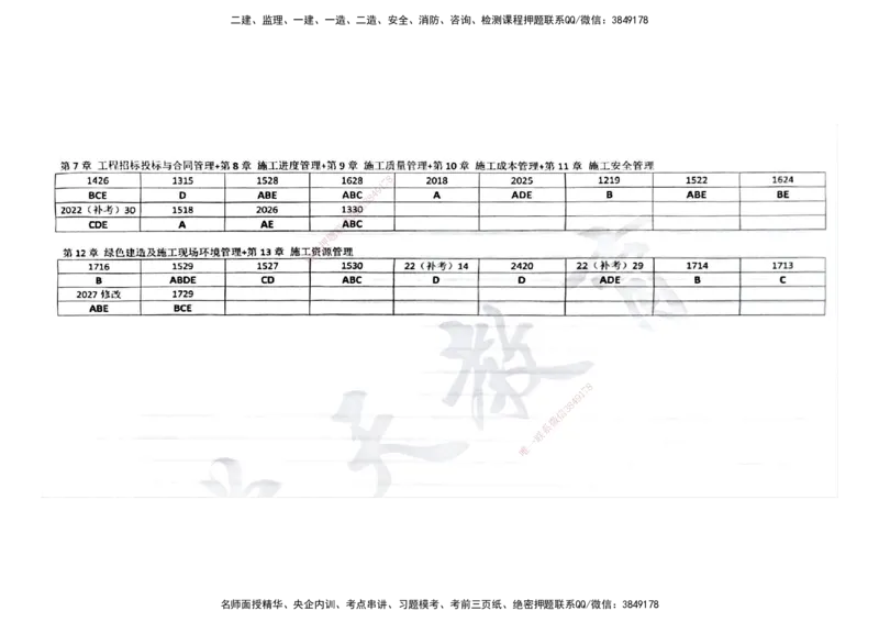 2025年一级建造师集训讲义（建筑）_2026年一级建造师_2026年一建建筑_2025年一建建筑SVIP_04-冲刺串讲✿考点强化✿小灶集训_62-建筑《考前集训班》魏国安XT_--配套讲义--